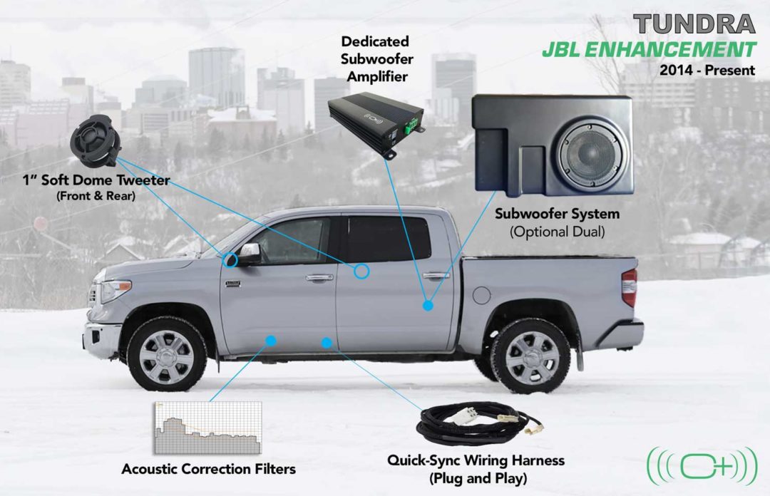 Toyota Tundra (Crewmax) JBL Enhancement OEM Audio Plus