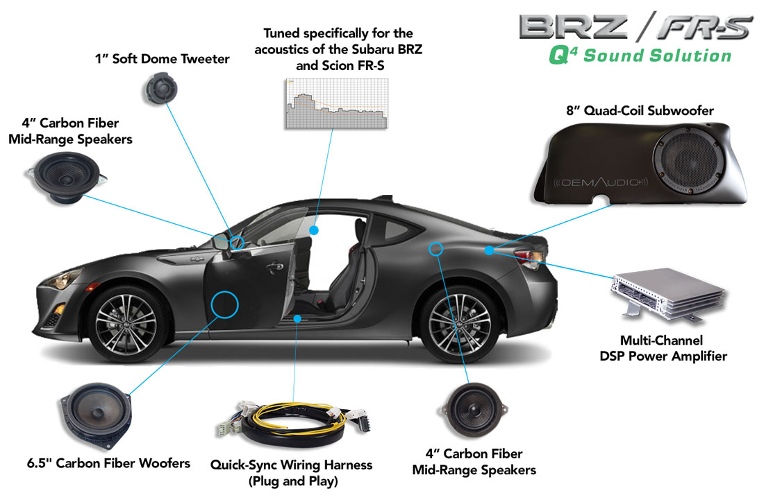 FR-S - OEM Audio Plus quad coil subwoofer wiring diagram 