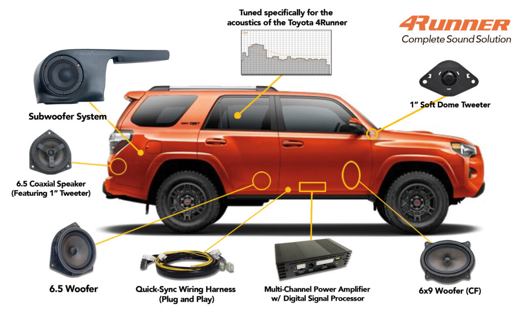 toyota 4runner power wheels