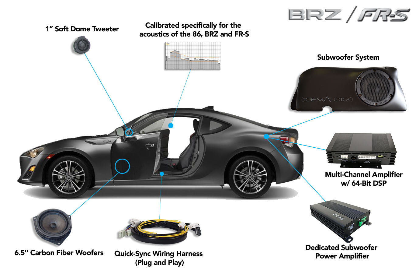 brz stock speakers