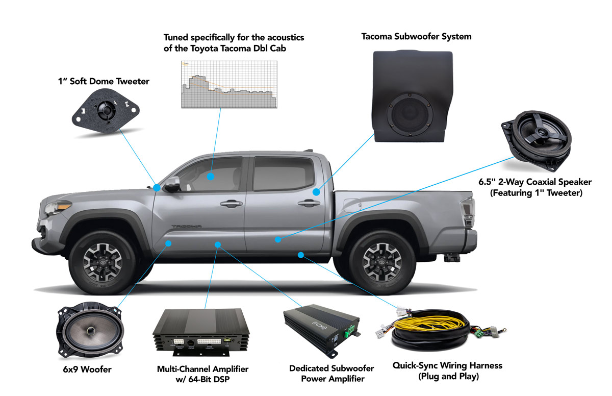 Tacoma Dbl Cab Systems (16-Present) - OEM Audio Plus