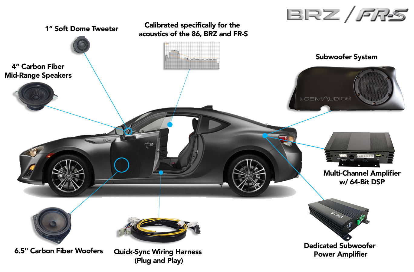 toyota 86 subwoofer