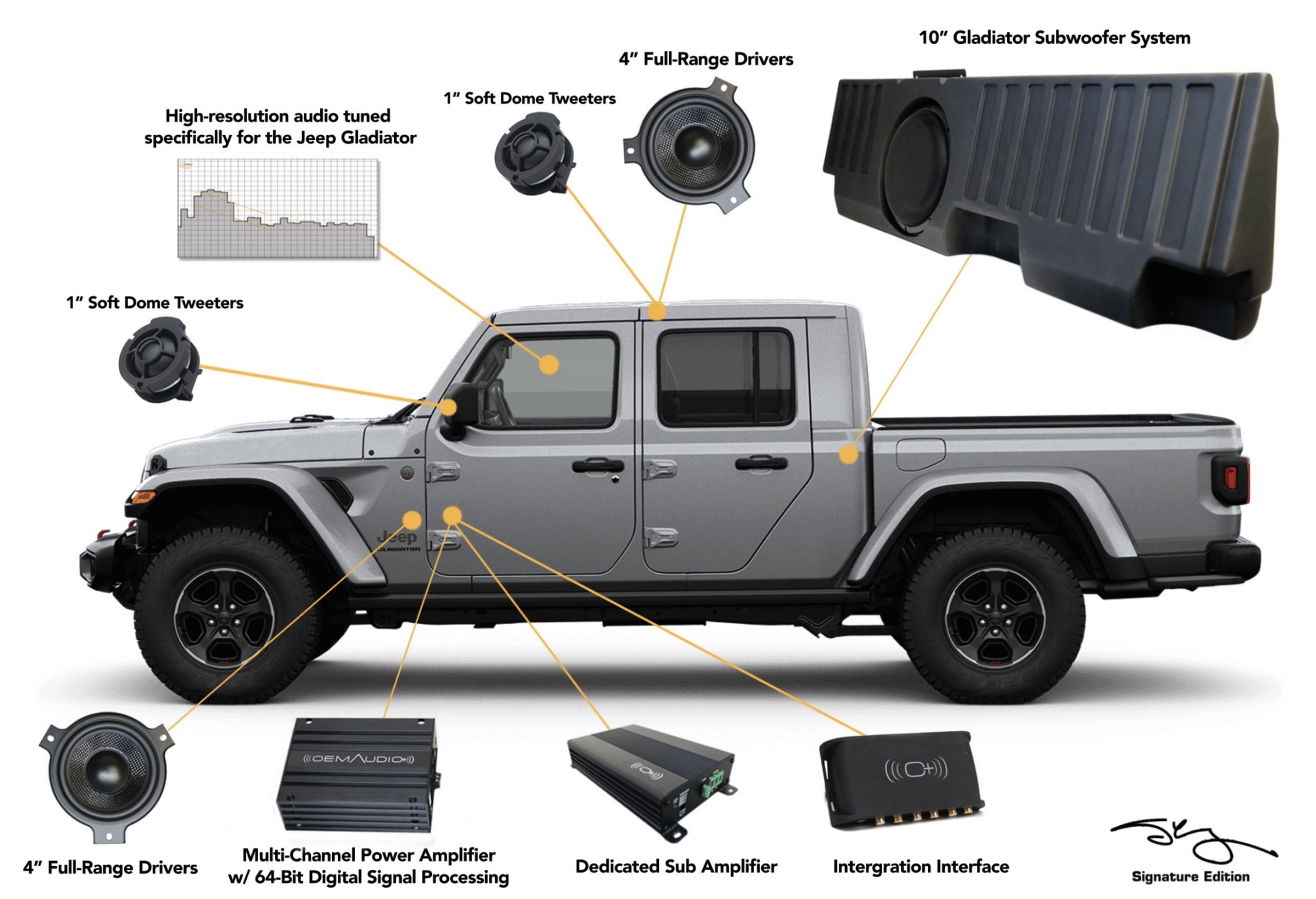 Signature Edition Jeep Gladiator OEM Audio Plus