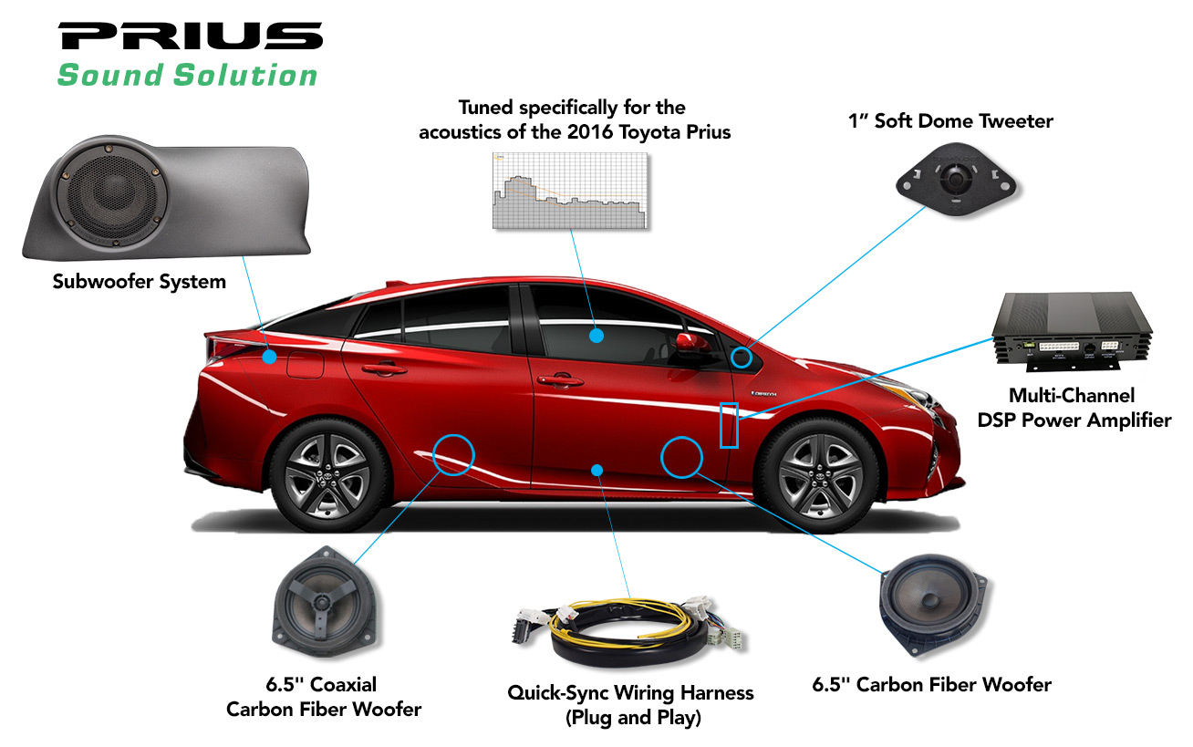 20162022 Toyota Prius Sound Solution OEM Audio Plus