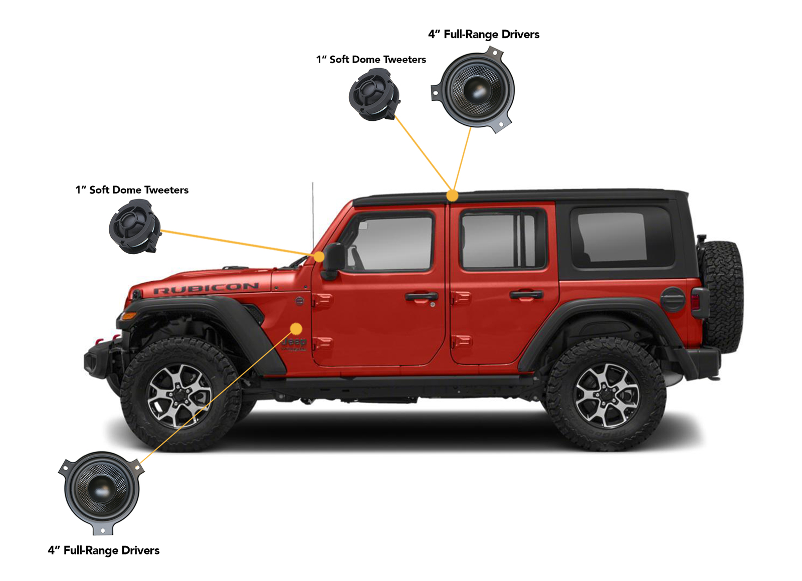 Signature Edition for the Jeep Wrangler (JL) | OEM Audio Plus